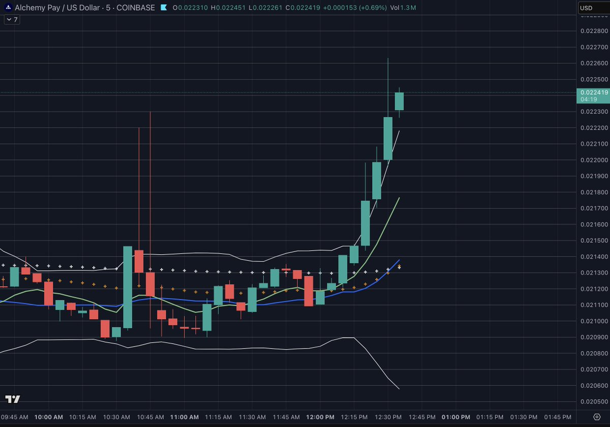 $ACH

🧐🤨🤔

⌛️🚀🚀🚀