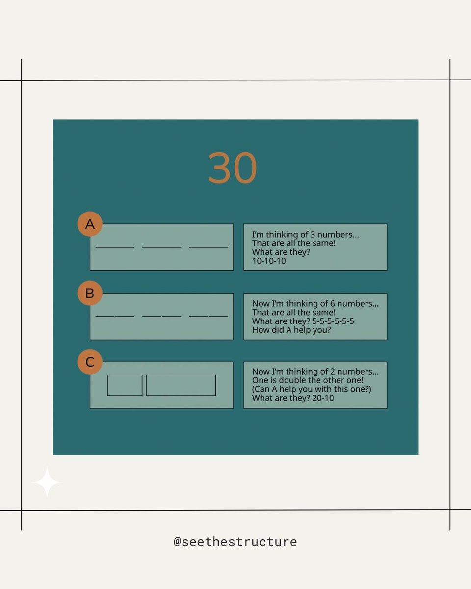 SeeStructure's tweet image. Unlock the Power of Number Relationships with this game, utilizing our approach!

Challenge your math skills &amp;amp; boost your number sense! It’s a great whole-class activity that really lights up thinking skills. 

#MathGame #NumberDecomposition #LearningThroughPlay #SeeTheStructure