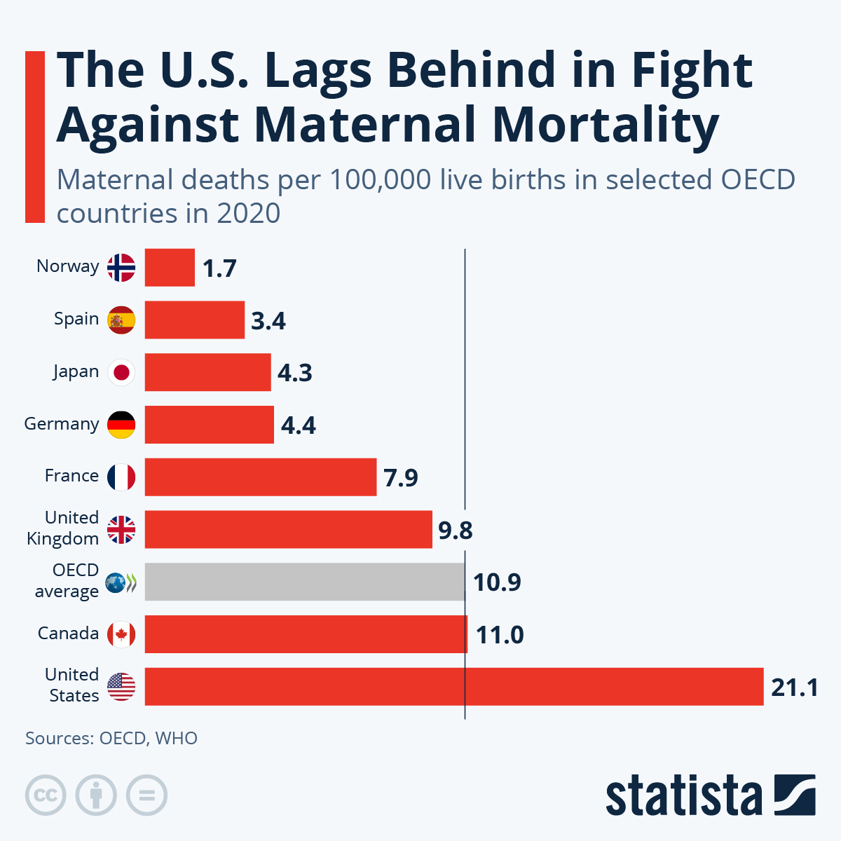 There is a postpartum care crisis in America. I delved into the "100 Weeks Project" with Dr. Venice Haynes at United States of Care. #maternalfetalmedicine #maternity #mortality 
open.substack.com/pub/susanlande…