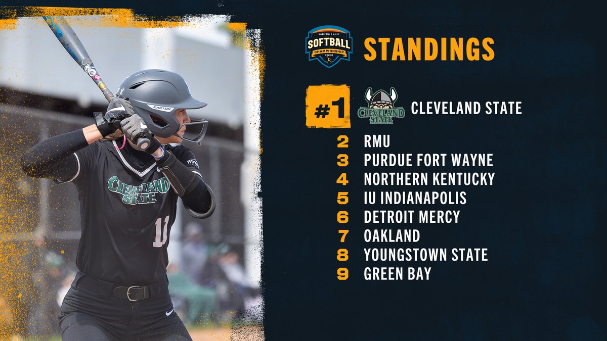 Horizon League (@horizonleague) on Twitter photo Take a look at our current #HLSB standings with less than one month until our championship gets underway!
<a href="/CSU_Softball/">Cleveland State Softball</a> holds the top spot followed by <a href="/RMUSoftball/">RMU Softball</a>, <a href="/MastodonSB/">Purdue Fort Wayne Softball</a>, <a href="/NKUNorseSB/">NKU Softball π₯</a>, <a href="/IUINDY_SBALL/">IU Indy Softball</a> and <a href="/DetroitTitansSB/">Detroit Mercy Softball βοΈ</a>.
#OurHorizon π Take a look at our current #HLSB standings with less than one month until our championship gets underway!
<a href="/CSU_Softball/">Cleveland State Softball</a> holds the top spot followed by <a href="/RMUSoftball/">RMU Softball</a>, <a href="/MastodonSB/">Purdue Fort Wayne Softball</a>, <a href="/NKUNorseSB/">NKU Softball π₯</a>, <a href="/IUINDY_SBALL/">IU Indy Softball</a> and <a href="/DetroitTitansSB/">Detroit Mercy Softball βοΈ</a>.
#OurHorizon π