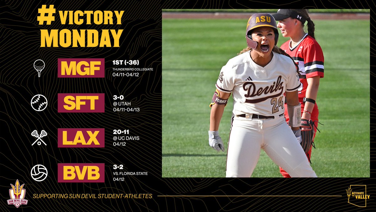Sun Devil Club (@sundevilclub) on Twitter photo Happy Victory Monday, Sun Devil Nation! 🔱😎
Last week's top performances included a dominant tournament win from <a href="/sundevilmgolf/">Sun Devil Men's Golf</a>, a road sweep by <a href="/ASUSoftball/">Sun Devil Softball</a> and key victories for <a href="/SunDevilWLax/">Sun Devil Lacrosse</a> and <a href="/SunDevilBeachVB/">Sun Devil Beach VB</a>!
#ActivateTheValley Happy Victory Monday, Sun Devil Nation! 🔱😎
Last week's top performances included a dominant tournament win from <a href="/sundevilmgolf/">Sun Devil Men's Golf</a>, a road sweep by <a href="/ASUSoftball/">Sun Devil Softball</a> and key victories for <a href="/SunDevilWLax/">Sun Devil Lacrosse</a> and <a href="/SunDevilBeachVB/">Sun Devil Beach VB</a>!
#ActivateTheValley