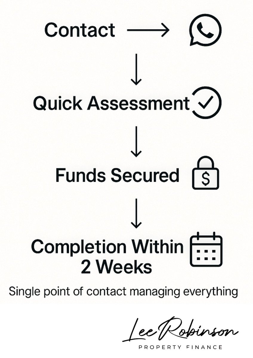 Lee Robinson Property Finance LTD (@lr_propfinance) on Twitter photo 