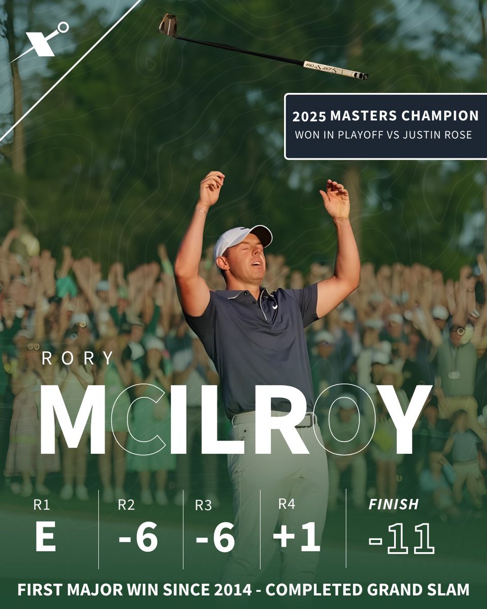 And he's done it! Huge congrats to <a href="/McIlroyRory/">Rory McIlroy</a> for capturing <a href="/TheMasters/">The Masters</a> Championship yesterday and becoming just the 6th player to complete the Grand Slam. With this milestone under his belt and the pressure lifted off his shoulders, will this be Rory's best year yet? 

#GLX
