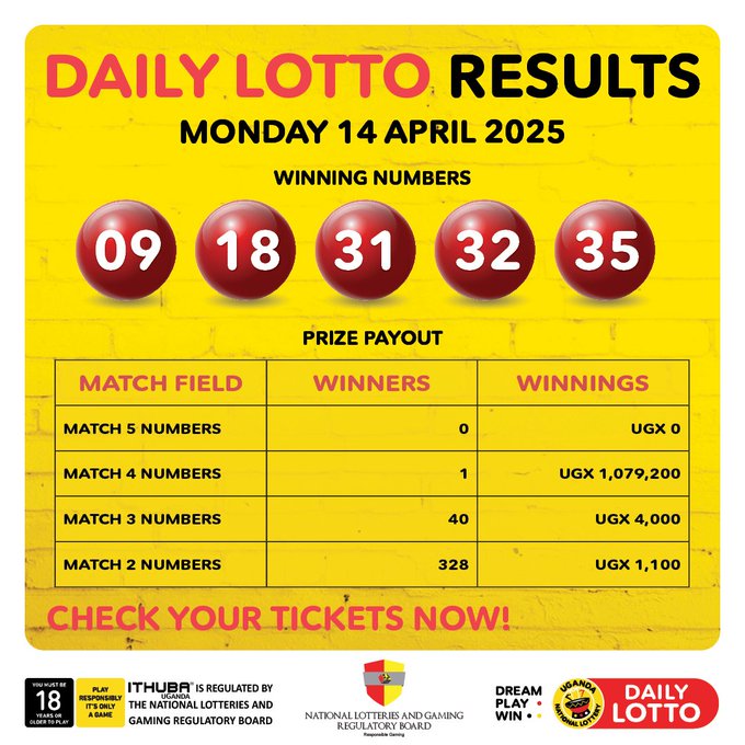 Results & Payouts for (14/4/2025)