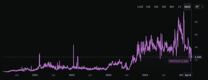 Miles Deutscher tweet media