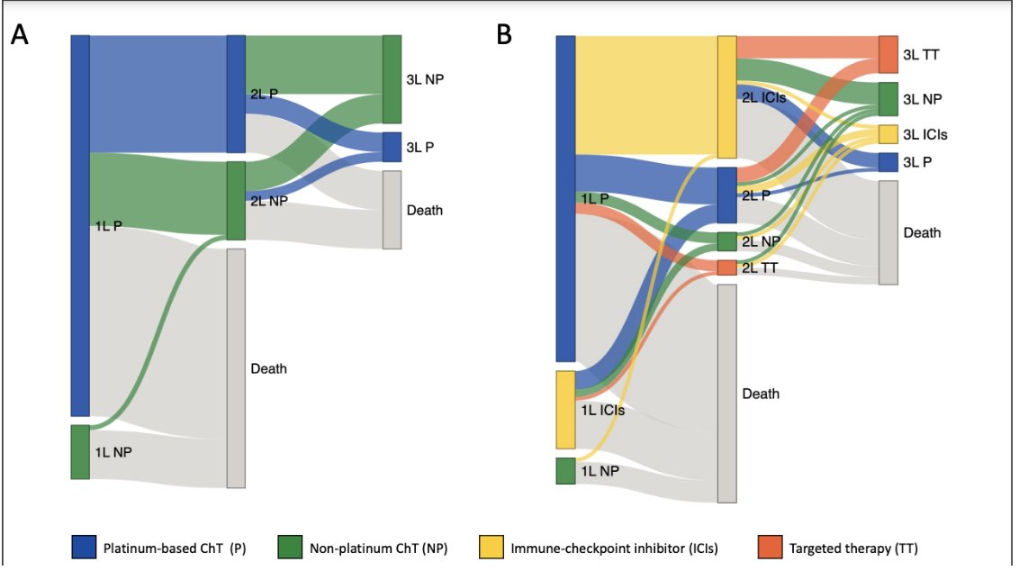 UroToday.com (@urotoday) on Twitter photo Treatment patterns and survival outcomes before and after access to immune checkpoint inhibitors for patients with metastatic #UrothelialCarcinoma: a single-center retrospective study from 2004 to 2021. Author commentary on UroToday > bit.ly/40Lmbye <a href="/TapiaJC1/">Jose C. Tapia</a> Treatment patterns and survival outcomes before and after access to immune checkpoint inhibitors for patients with metastatic #UrothelialCarcinoma: a single-center retrospective study from 2004 to 2021. Author commentary on UroToday > bit.ly/40Lmbye <a href="/TapiaJC1/">Jose C. Tapia</a>
