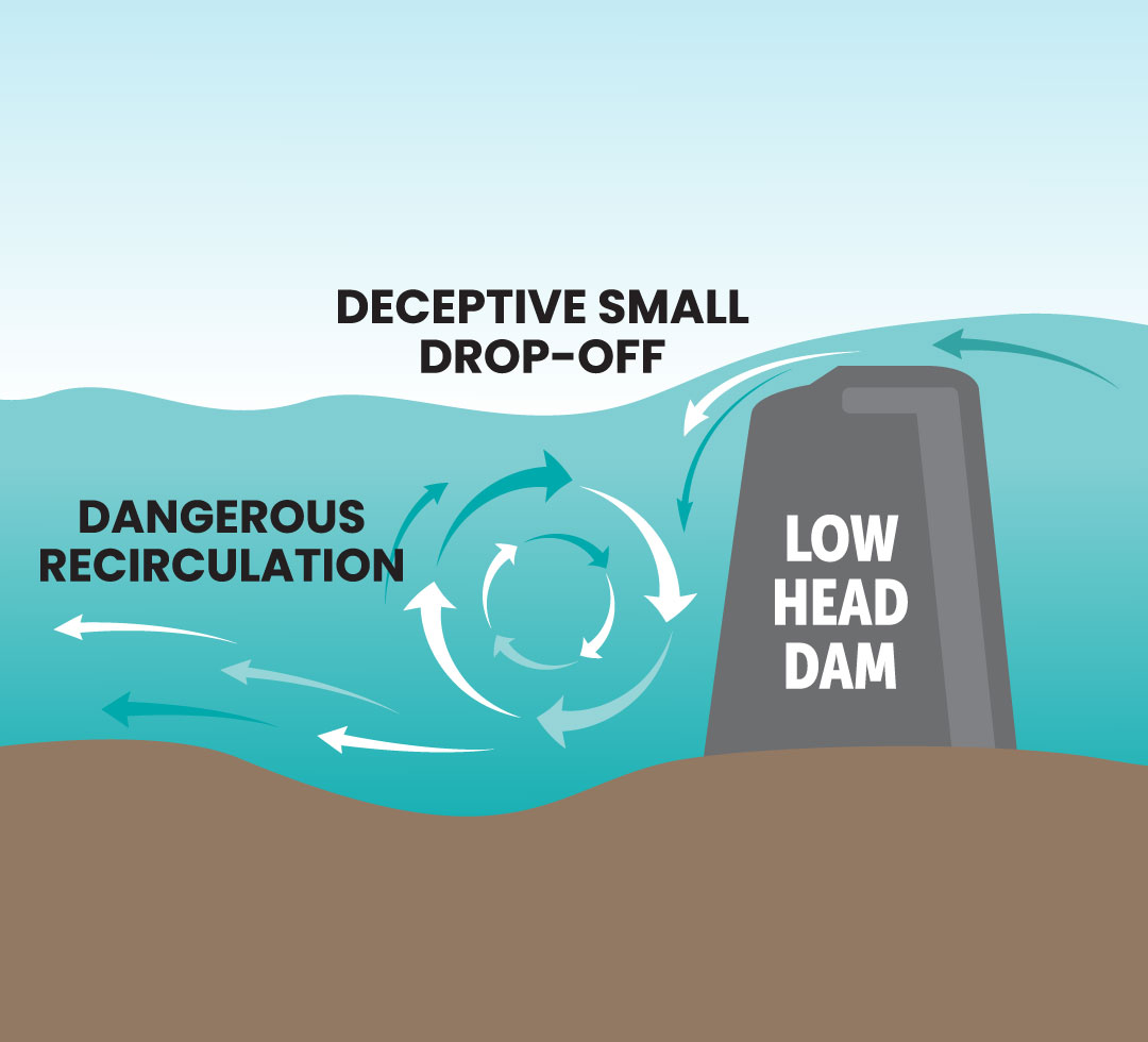 Virginia DCR (@virginiadcr) on Twitter photo BEWARE of deadly low-head dams. In cooperation with <a href="/VirginiaDWR/">Virginia Department of Wildlife Resources</a>, we urge everyone to stay safe by avoiding low-head dams while enjoying rivers and streams. #lowheaddams #damsafety Find more safety tips at ow.ly/BwrF50R8t0B BEWARE of deadly low-head dams. In cooperation with <a href="/VirginiaDWR/">Virginia Department of Wildlife Resources</a>, we urge everyone to stay safe by avoiding low-head dams while enjoying rivers and streams. #lowheaddams #damsafety Find more safety tips at ow.ly/BwrF50R8t0B