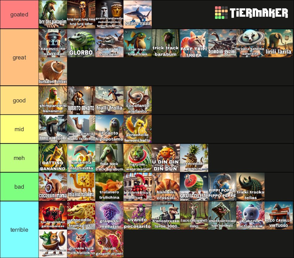 tô com hiperfoco em italian animal brainrot