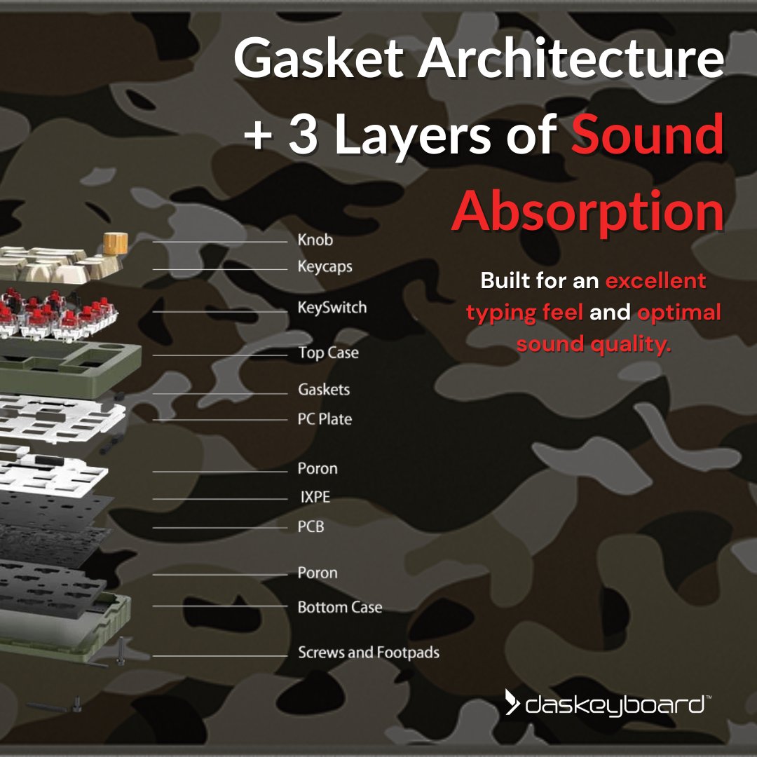 Mission DeltaForce 65 is here TOMORROW! Check out this guide to all the ins and outs of what makes this Camo Keyboard so victorious &amp; sign up here for exclusive early access ow.ly/OovR50VzjII #DeltaForce65 #DasKeyboard #MechanicalKeyboard #GateronRed #GateronSwitches