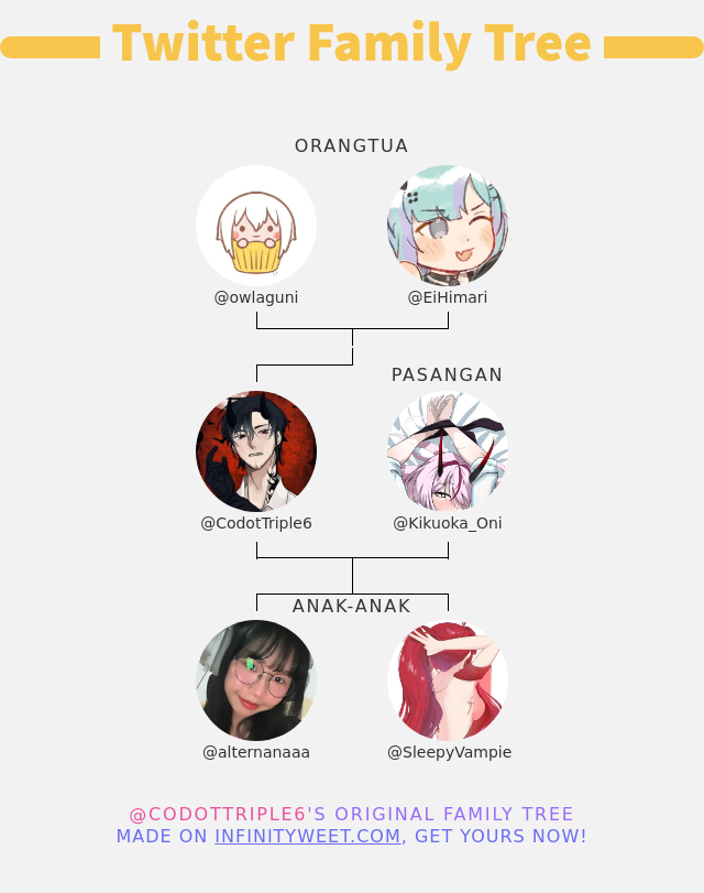 👨‍👩‍👧‍👦 Keluarga Twitter saya:
👫 Orangtua: <a href="/owlaguni/">rm -rf /*</a> <a href="/EiHimari/">Ei Himari</a>
👰 Pasangan: <a href="/Kikuoka_Oni/">Kikuoka Oni Ch. | Vtuber Tukang Joki Game</a>
👶 Anak-anak: <a href="/alternanaaa/">nanaa ꕤ*.ﾟ</a> <a href="/SleepyVampie/">Yue Althea 🩸🌙</a>

➡️ infinityweet.me/family-tree?la…