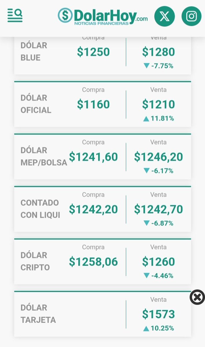 No entendí la parte que a partir de hoy hay un sólo dólar en Argentina... #dólar #dólarhoy #Argentina