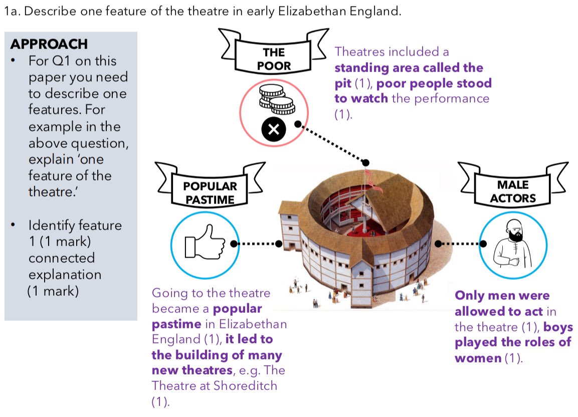 mrfitzhist's tweet image. A great Easter school session on Teams with our Y11 historians. Full focus on Paper 2 question stems, their structure and working through difficult examples. The session PPT acts as a ‘one point of reference’ for how to tackle each question to help revision. #historyteacher