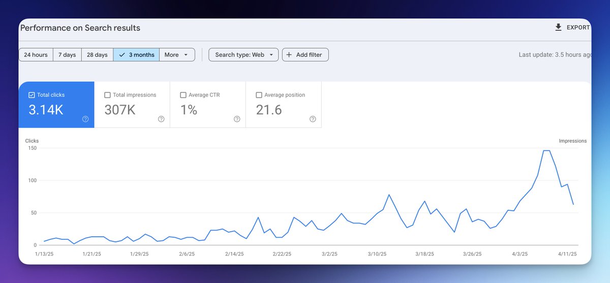 it actually works!! 

shoutout to <a href="/johnrushx/">John Rush</a> for making <a href="/seobotai/">seobotai</a> 

for the past 3 months we've been testing  it out on a limited budget. 

Long tail kw topics finally started to kick in for quidget.ai

i recommend trying it with manual kw research + custom prompt