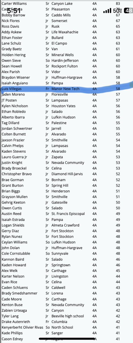 Manor New Tech Titans Baseball tweet media