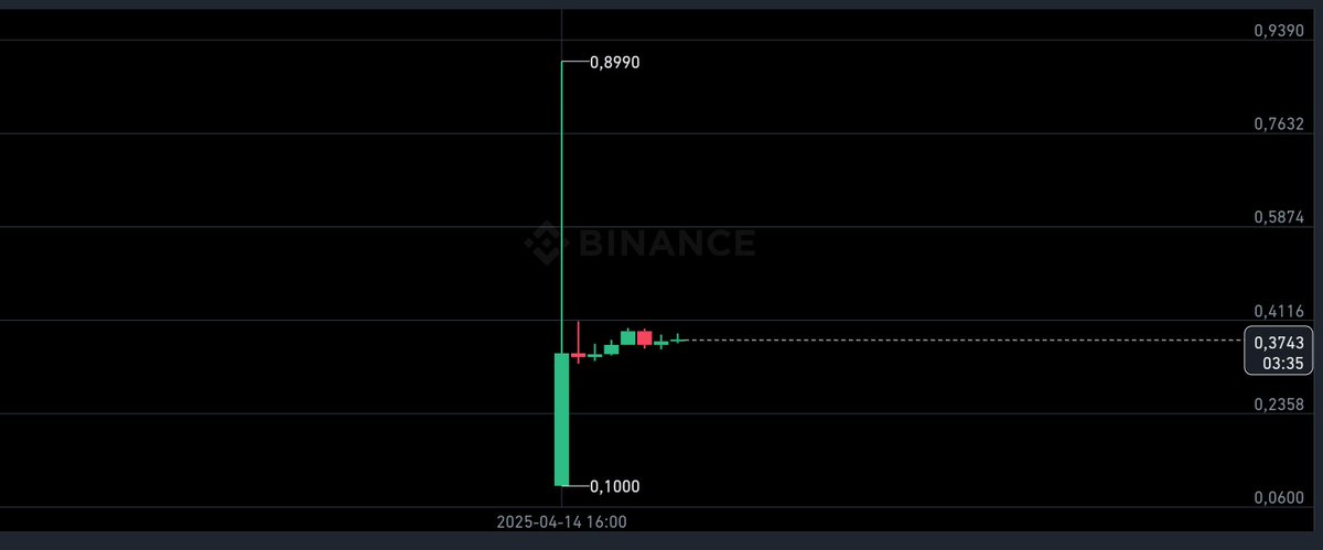 BlockAnalyst tweet media