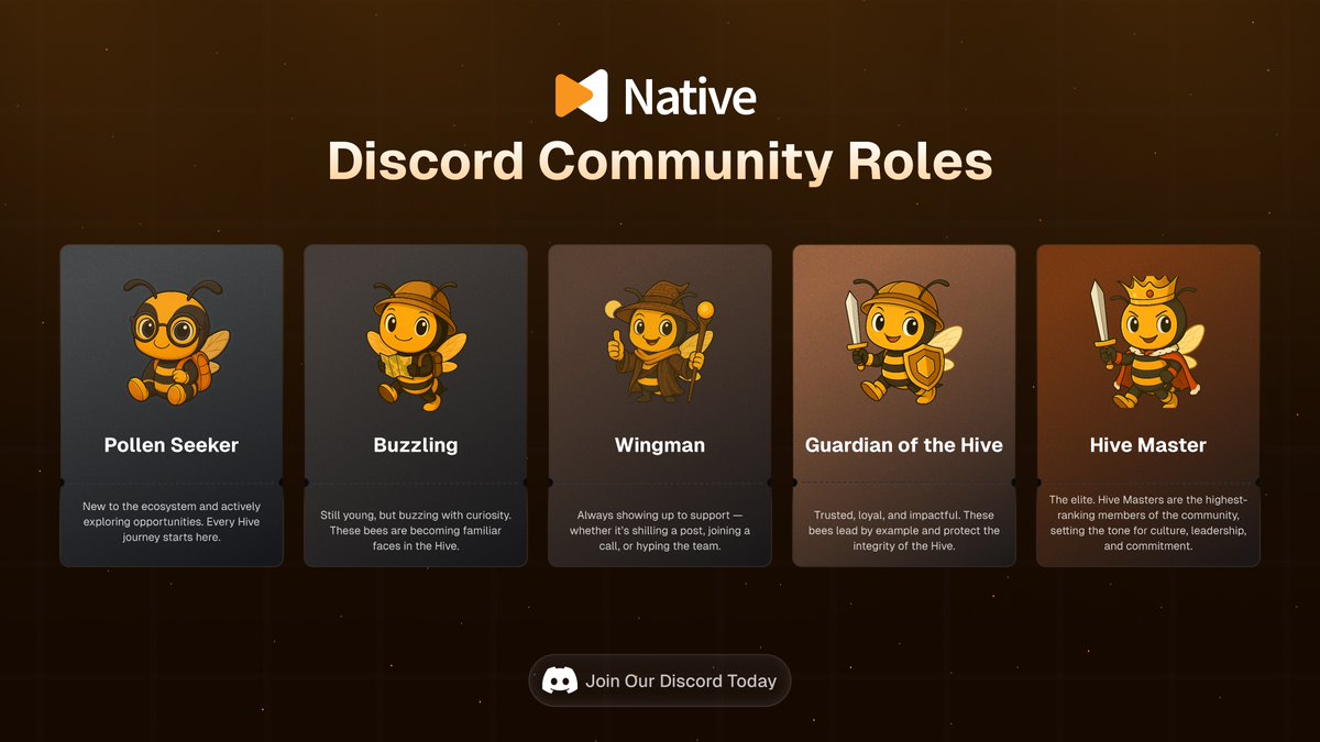 We have BIG news…🐝

We’re Introducing our new Discord Role System.

As we get closer to our goal of bringing Bitcoin to <a href="/SuiNetwork/">Sui</a>, it’s only right we identify and reward the real ones showing up every day.

You earn Discord Role in three major ways👇