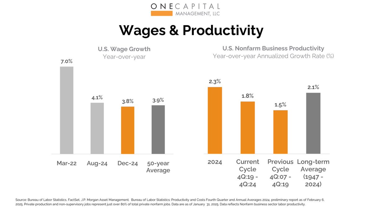One Capital Management tweet media