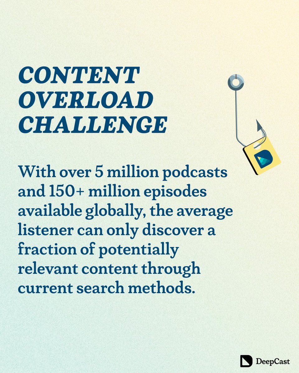 DeepCastCreator's tweet image. 98% of podcast content remains unsearchable with current platforms. DeepCast is changing that by leveraging full-episode transcripts instead of just titles and descriptions. Discover the podcasts you didn&apos;t know you needed. 

#PodcastDiscovery #AI #ContentDiscovery