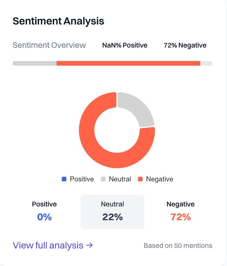 Currents AI tweet media