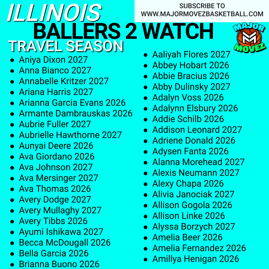 Major Movez Basketball Review #MMBR (@mmbr_coachgbell) on Twitter photo #MMBR Illinois Girls Breakdown( 2026's & 2027's)
Ballers 2 Watch | Travel Season 2025š
<a href="/iamavery20/">Avery Tibbs</a> <a href="/AvaMers2027/">Ava Mersinger</a> <a href="/livjanoc/">Alivia Janociak</a> <a href="/alyssa_borzych/">Alyssa Borzych</a> <a href="/ava_giordano3/">Ava Giordano</a> <a href="/AlexyChapa/">Alexy</a> <a href="/ajlink07/">Alli Linke</a> <a href="/Arieballer1/">Arie Garcia-Evans</a> <a href="/AdalynnElsbury/">Adalynn Elsbury</a> <a href="/Neu_Alexis22/">Alexis Neumann</a> <a href="/AddieSchilb/">Addie Schilb</a> <a href="/AveryMullaghy/">Avery Mullaghy</a> <a href="/AdyFanta/">Adysen Fanta</a> <a href="/Lala_neave815/">Alanna Morehead-Benford</a> #MMBR Illinois Girls Breakdown( 2026's & 2027's)
Ballers 2 Watch | Travel Season 2025š
<a href="/iamavery20/">Avery Tibbs</a> <a href="/AvaMers2027/">Ava Mersinger</a> <a href="/livjanoc/">Alivia Janociak</a> <a href="/alyssa_borzych/">Alyssa Borzych</a> <a href="/ava_giordano3/">Ava Giordano</a> <a href="/AlexyChapa/">Alexy</a> <a href="/ajlink07/">Alli Linke</a> <a href="/Arieballer1/">Arie Garcia-Evans</a> <a href="/AdalynnElsbury/">Adalynn Elsbury</a> <a href="/Neu_Alexis22/">Alexis Neumann</a> <a href="/AddieSchilb/">Addie Schilb</a> <a href="/AveryMullaghy/">Avery Mullaghy</a> <a href="/AdyFanta/">Adysen Fanta</a> <a href="/Lala_neave815/">Alanna Morehead-Benford</a>