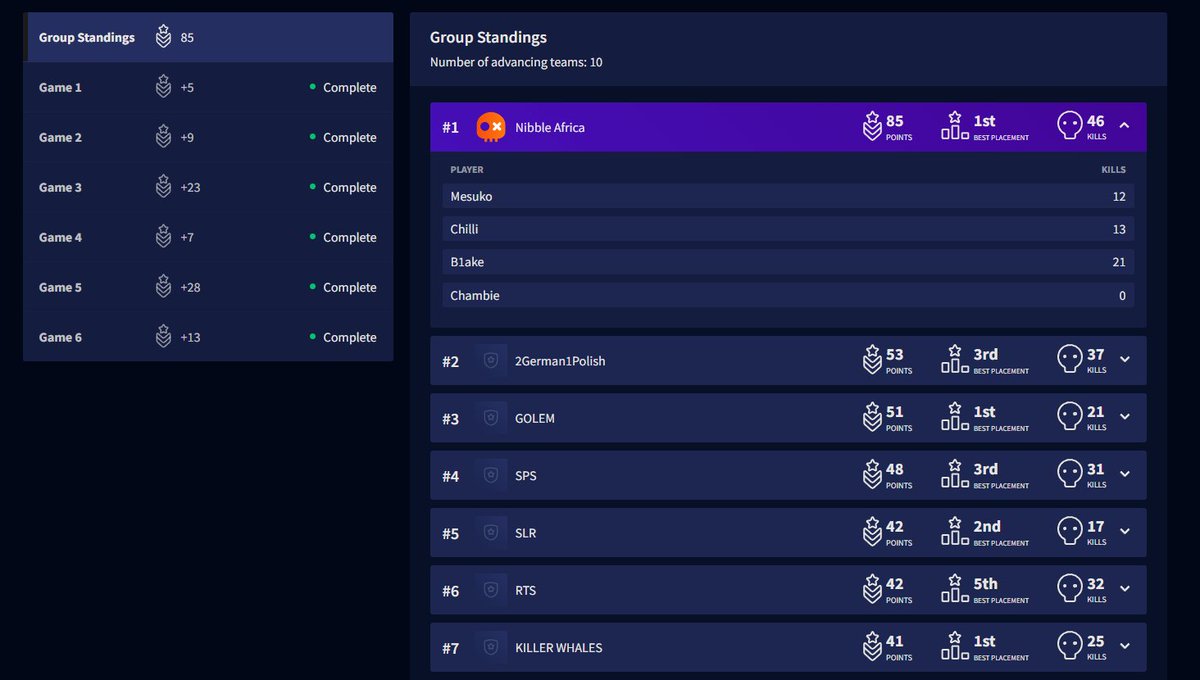 CC Semis free, Finals tonight w/<a href="/TMesuko/">Mesuko</a> <a href="/Chilli_OW/">Chilli</a>