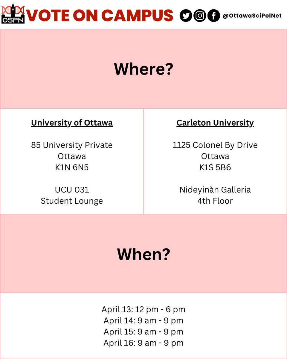 OttawaSciPolNet's tweet image. The Federal Election is just around the corner and what do you know? Thanks to the “Vote on Campus” program you can vote right at school. Whether you’re at uOttawa or Carleton, between April 13 and 16 you can vote for a candidate in your home riding without even leaving campus