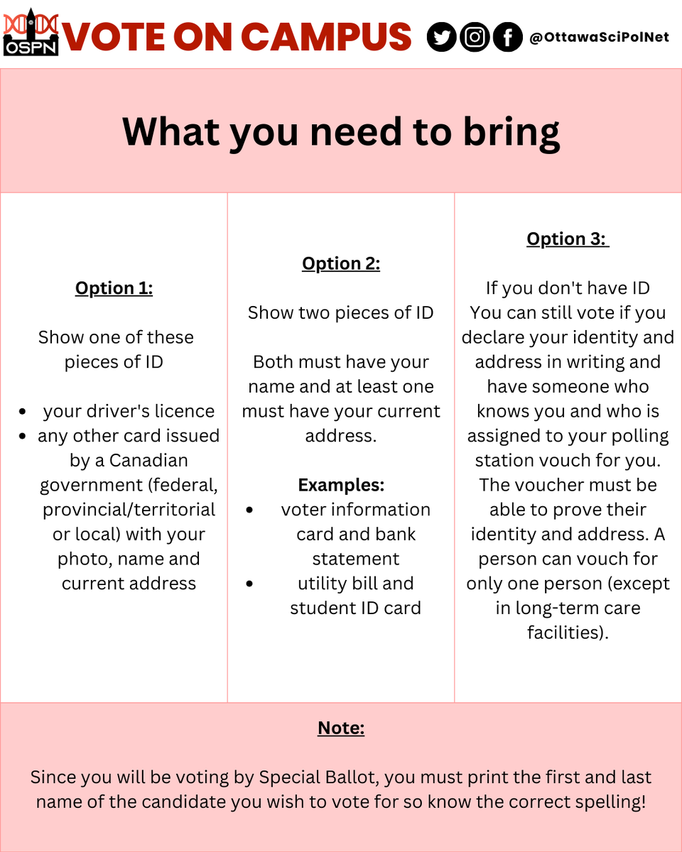 OttawaSciPolNet's tweet image. The Federal Election is just around the corner and what do you know? Thanks to the “Vote on Campus” program you can vote right at school. Whether you’re at uOttawa or Carleton, between April 13 and 16 you can vote for a candidate in your home riding without even leaving campus