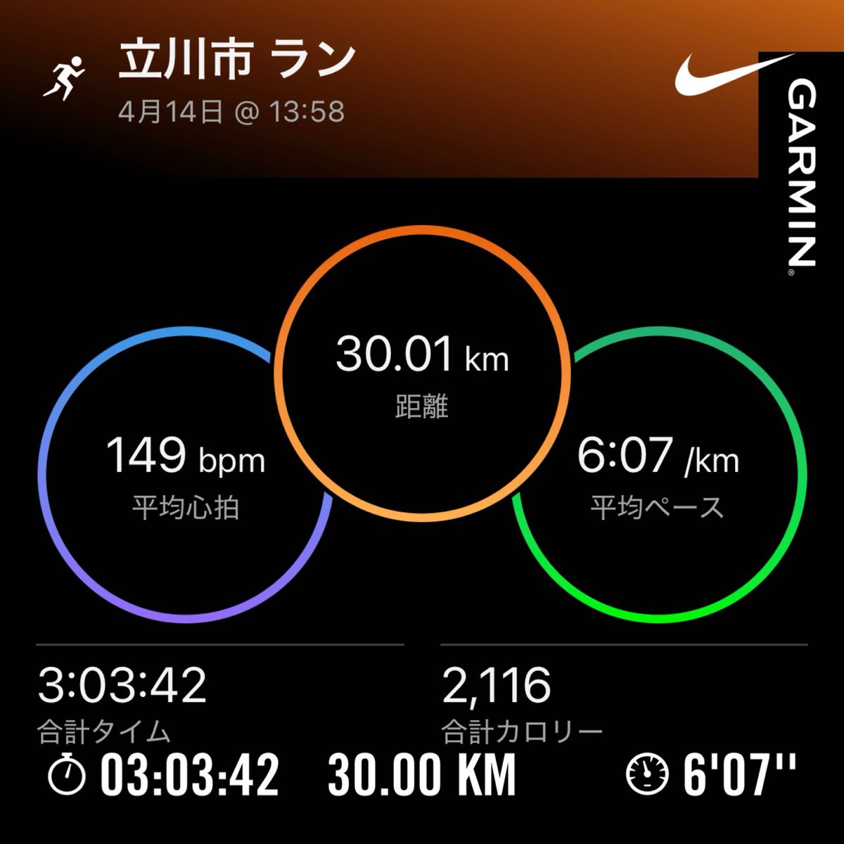 久しぶりの30km走、ペースが上がらず後半たれるという最悪の状況でしたが走り切ることはできました。
まずは2年間走ってなかった時に増えた体重（あと6kg）落とさないとな。