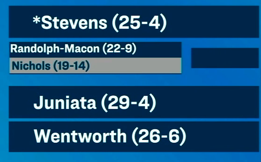 New England Volleyball Conference tweet media