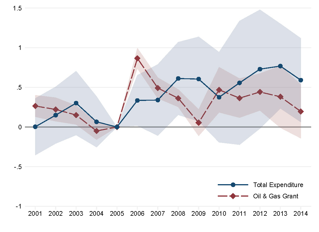 Traviss Cassidy (@travisscassidy) on Twitter photo Excited to share that my paper "Revenue Persistence and Public Service Delivery" is forthcoming <a href="/EJ_RES/">The Economic Journal</a>!
Using data from Indonesia, I examine how local governments respond to different types of intergovernmental grants.
bit.ly/4ja6jO1
@OUPEconomics <a href="/EJ_RES/">The Economic Journal</a> #econtwitter Excited to share that my paper "Revenue Persistence and Public Service Delivery" is forthcoming <a href="/EJ_RES/">The Economic Journal</a>!
Using data from Indonesia, I examine how local governments respond to different types of intergovernmental grants.
bit.ly/4ja6jO1
@OUPEconomics <a href="/EJ_RES/">The Economic Journal</a> #econtwitter