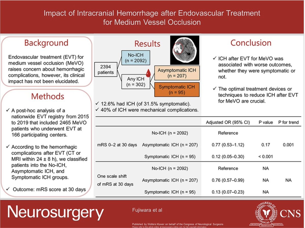Neurosurgery Publications (@neurosurgerycns) on Twitter photo #NEUVisualAbstract Impact of Intracranial Hemorrhage After Endovascular Treatment for Medium Vessel Occlusion bit.ly/3RgXGF2 by Fujiwara et al Kobe City Medical Center General Hospital <a href="/visishs/">Visish M. Srinivasan, MD</a> <a href="/CNS_Update/">CNS</a> <a href="/DKondziolkaCNS/">Douglas Kondziolka</a> <a href="/george_maragkos/">George Maragkos, MD</a> #NEUVisualAbstract Impact of Intracranial Hemorrhage After Endovascular Treatment for Medium Vessel Occlusion bit.ly/3RgXGF2 by Fujiwara et al Kobe City Medical Center General Hospital <a href="/visishs/">Visish M. Srinivasan, MD</a> <a href="/CNS_Update/">CNS</a> <a href="/DKondziolkaCNS/">Douglas Kondziolka</a> <a href="/george_maragkos/">George Maragkos, MD</a>