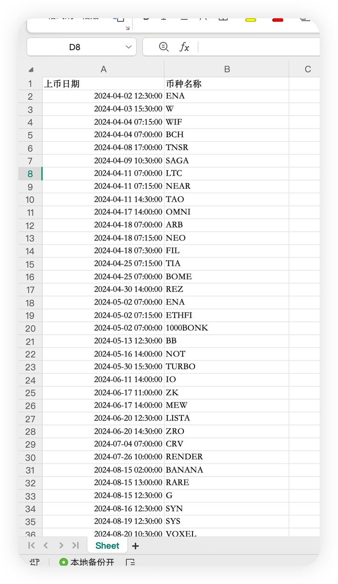 分享下如何巧用 ai ，来获取币安近一年上币列表集合。（目的是帮朋友抓取下信息，做一个近一年做空策略的币种合集）

ai 时代，首先，先找 ai 咨询下。分别找了 grok 和 gemini。

目前最给力的深度搜索，还是 gemini 的 deep search。

具体分析报告可以查看 gemini