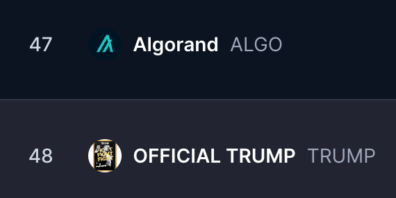 $ALGO finally surpasses $TRUMP. Is the market healing, and will coins with real adoption start outperforming memecoins?