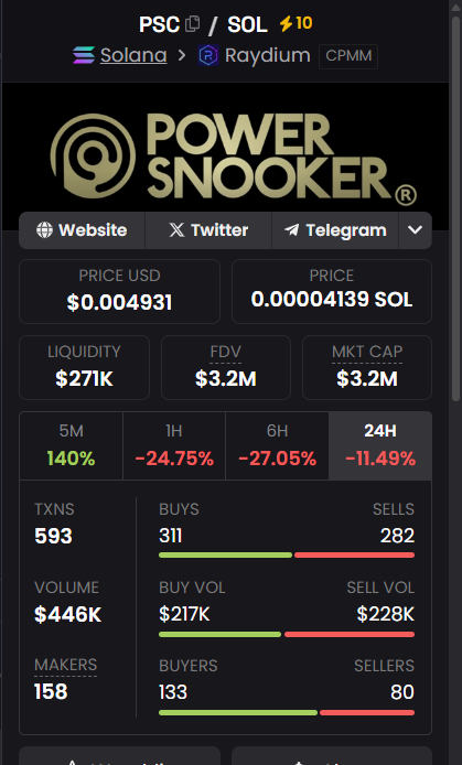 Loganoncrypto's tweet photo. A smart whale just sold $6.3K of $PSC at $1.3M MC!  

Recently, this whale made $12.5K profit on $TDCCP - hitting a 1.0X return! 🐳 

CA: Kh1Aw3B14ocnwzBRvAgvTjK58zfaPogBuETcxbFR54U  

Wallet: F8HcPat7wnJ71q4Pen5qTfwDxpq9U8vRZGdvxVUhw1iC https://t.co/L2CgkefbKC