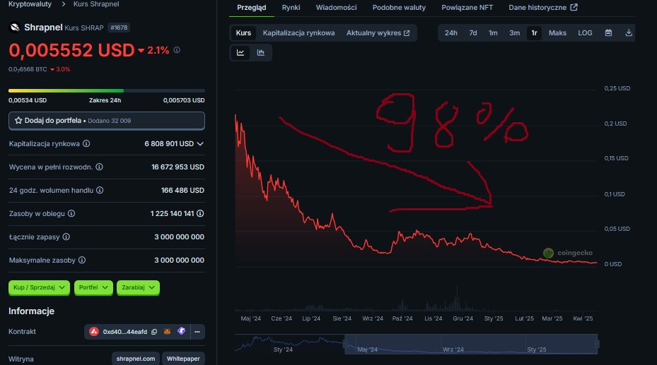 K.O Kryptowaluty tweet media