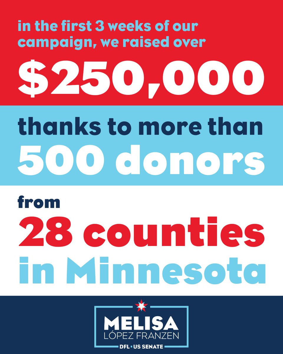 I'm excited to announce that in the first 3 weeks of our campaign, we raised over $250,000. I'm deeply grateful to the Minnesotans in 28 counties who've stepped up and joined this movement, and we're just getting started!