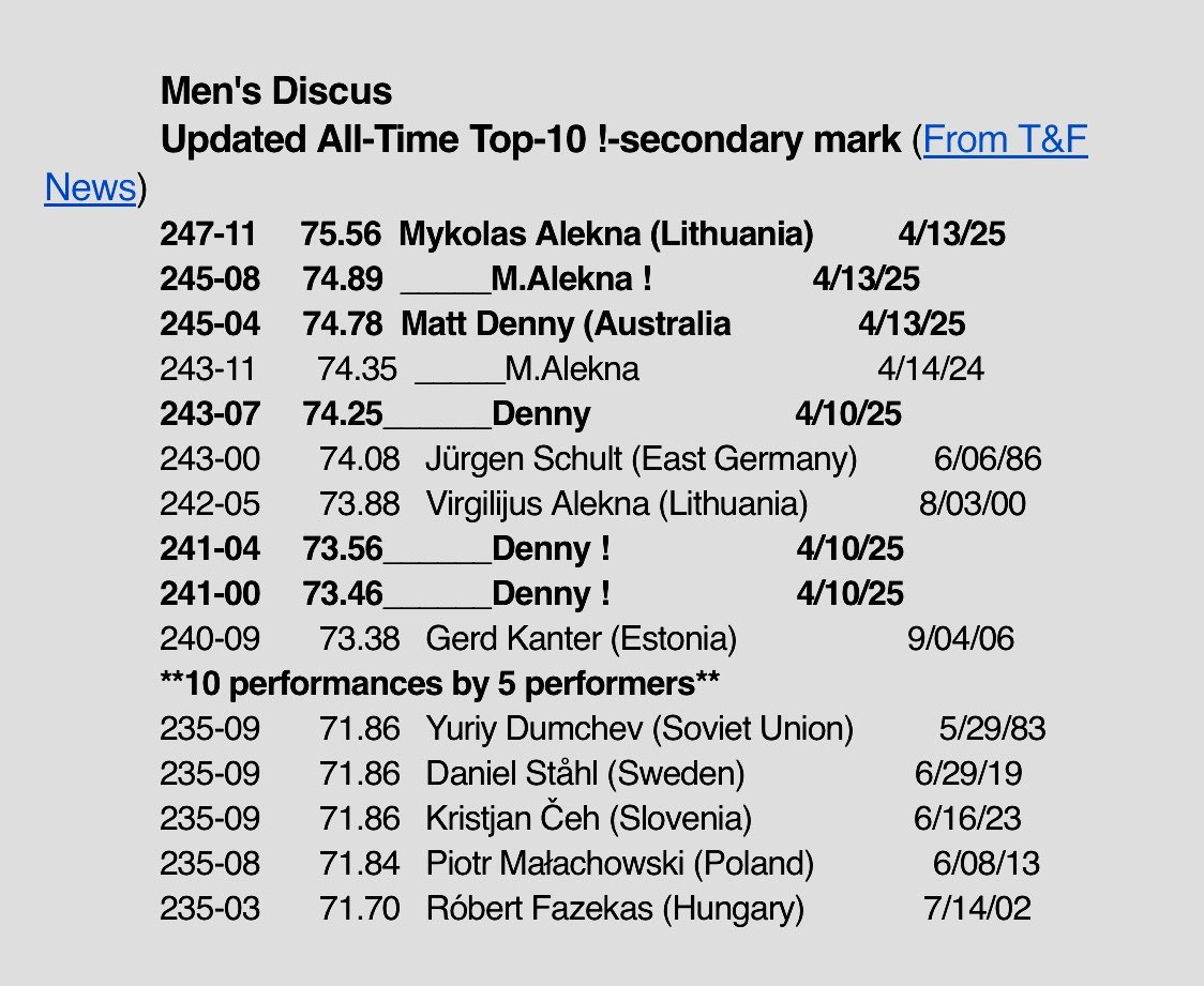 Men’s Discus Top 10 All Time (Updated)