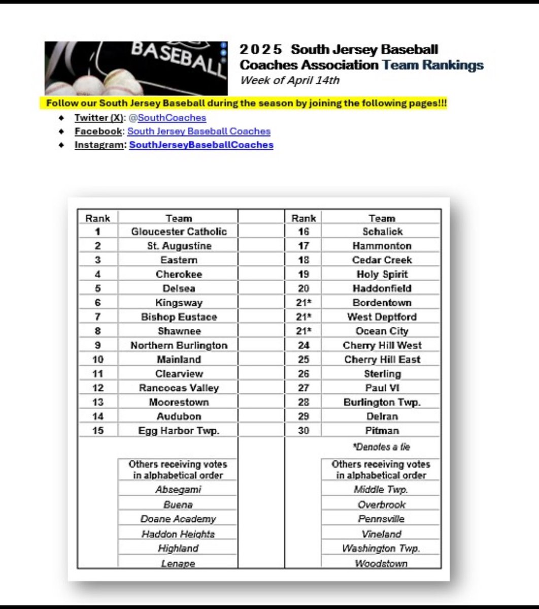 Diamond Classic Week 2 poll