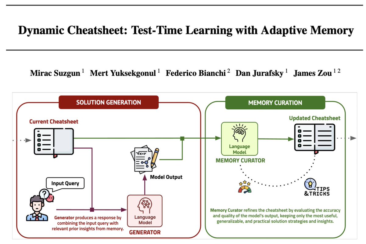 James Zou (@james_y_zou) on Twitter photo Can LLMs learn to reason better by "cheating"?🤯
Excited to introduce #cheatsheet: a dynamic memory module enabling LLMs to learn + reuse insights from tackling previous problems
🎯Claude3.5 23% ➡️ 50% AIME 2024
🎯GPT4o 10% ➡️ 99% on Game of 24
Great job <a href="/suzgunmirac/">Mirac Suzgun</a> w/ awesome Can LLMs learn to reason better by "cheating"?🤯
Excited to introduce #cheatsheet: a dynamic memory module enabling LLMs to learn + reuse insights from tackling previous problems
🎯Claude3.5 23% ➡️ 50% AIME 2024
🎯GPT4o 10% ➡️ 99% on Game of 24
Great job <a href="/suzgunmirac/">Mirac Suzgun</a> w/ awesome