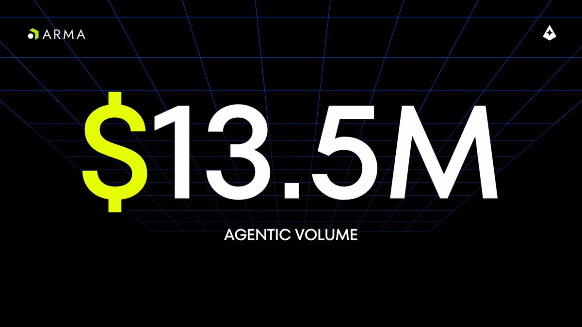 Giza Agents made $𝟏𝟑.𝟓𝐌 𝐰𝐨𝐫𝐭𝐡 𝐨𝐟 𝐟𝐢𝐧𝐚𝐧𝐜𝐢𝐚𝐥 𝐝𝐞𝐜𝐢𝐬𝐢𝐨𝐧𝐬  to date.

Users capture optimal yields, protocols see multiplied volume, ecosystem collects amplified fees.

Capital that thinks. Capital that moves. Capital that produces.

Welcome to intelligent
