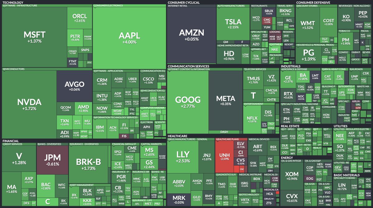 Here's how every stock has performed so far in today's early trading