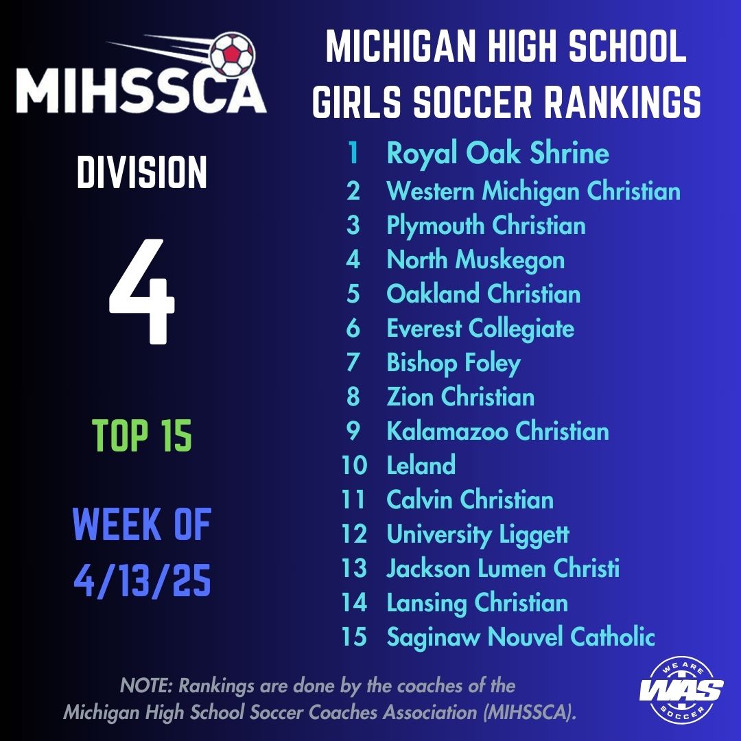 wearesoccer_mi's tweet photo. The MIHSSCA (@MiSoccerCoaches) Top 15 High School Girls Teams in Divisions 1-4 across Michigan for the week of April 13, 2025
#michigan #soccer #mihssca #michigansoccer #highschoolsoccer #wearesoccer https://t.co/rYjQFQDOWG