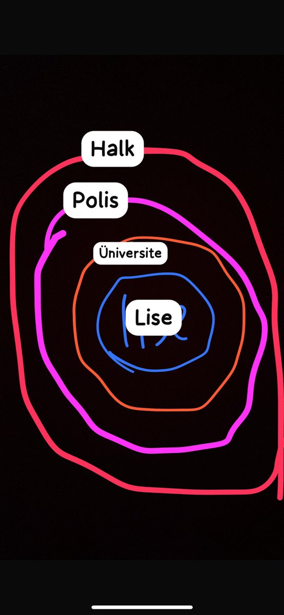 Bugün şöyle bir şey oldu beşiktaşta
15-17 yaşındaki liseli çocuklar için bu kadar polis yığmışsınız ama unutmayın millet büyüktür