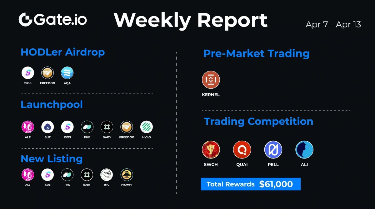 Gate_Launch's tweet photo. 📣 #Gateio Weekly Report: Apr 7 - Apr 13
#HODLerAirdrop: #1SOS, #FREEDOG, $AQA
#Launchpool: $FHE, $BABY, #FREEDOG, etc.
#NewListings: $BABY, $RFC, $PROMPT, etc.
Find more in the image below ⬇️ https://t.co/JSohLBm7nJ