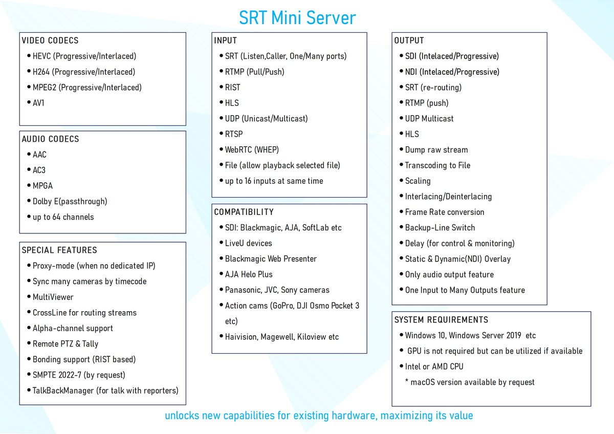GaraninApps's tweet photo. SRTMiniServer features on one page https://t.co/3vO1x83Yzb
