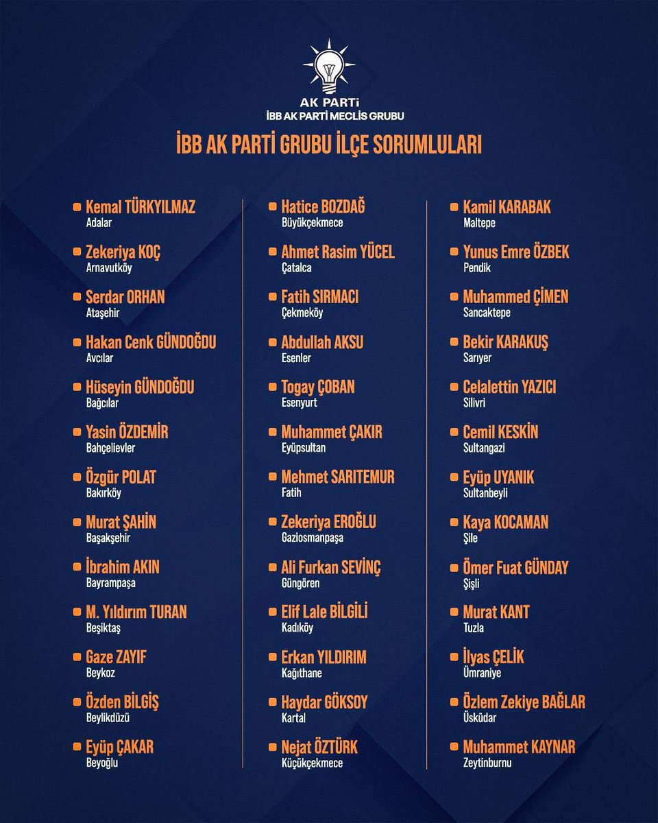 İBB AK Parti Grubumuzun yeni görev dağılımı hayırlı olsun.
 
İstanbul’umuza hizmet yolunda  uyum içinde çalışmaya ve İstanbul’umuzu daha ileri taşımaya hazırız ve kararlıyız.

<a href="/abdullahozdemir/">Abdullah Özdemir</a> <a href="/farukgokkus/">Faruk Gökkuş</a> <a href="/akpartiistanbul/">AK Parti İstanbul</a>