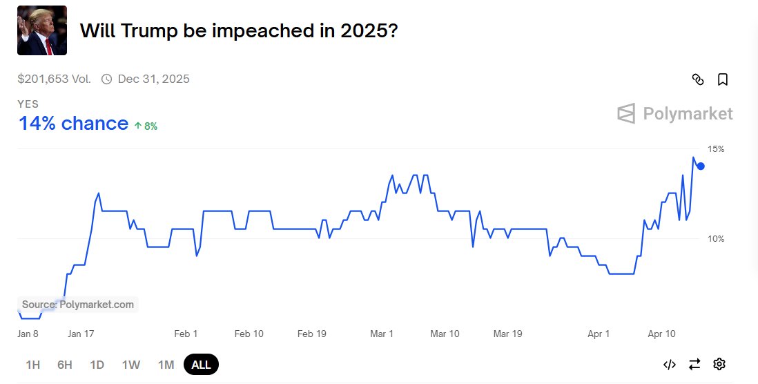 politvidchannel's tweet photo. BREAKING EXCLUSIVE: Trump could be impeached by congress as soon as This Week https://t.co/3VelK0buRy