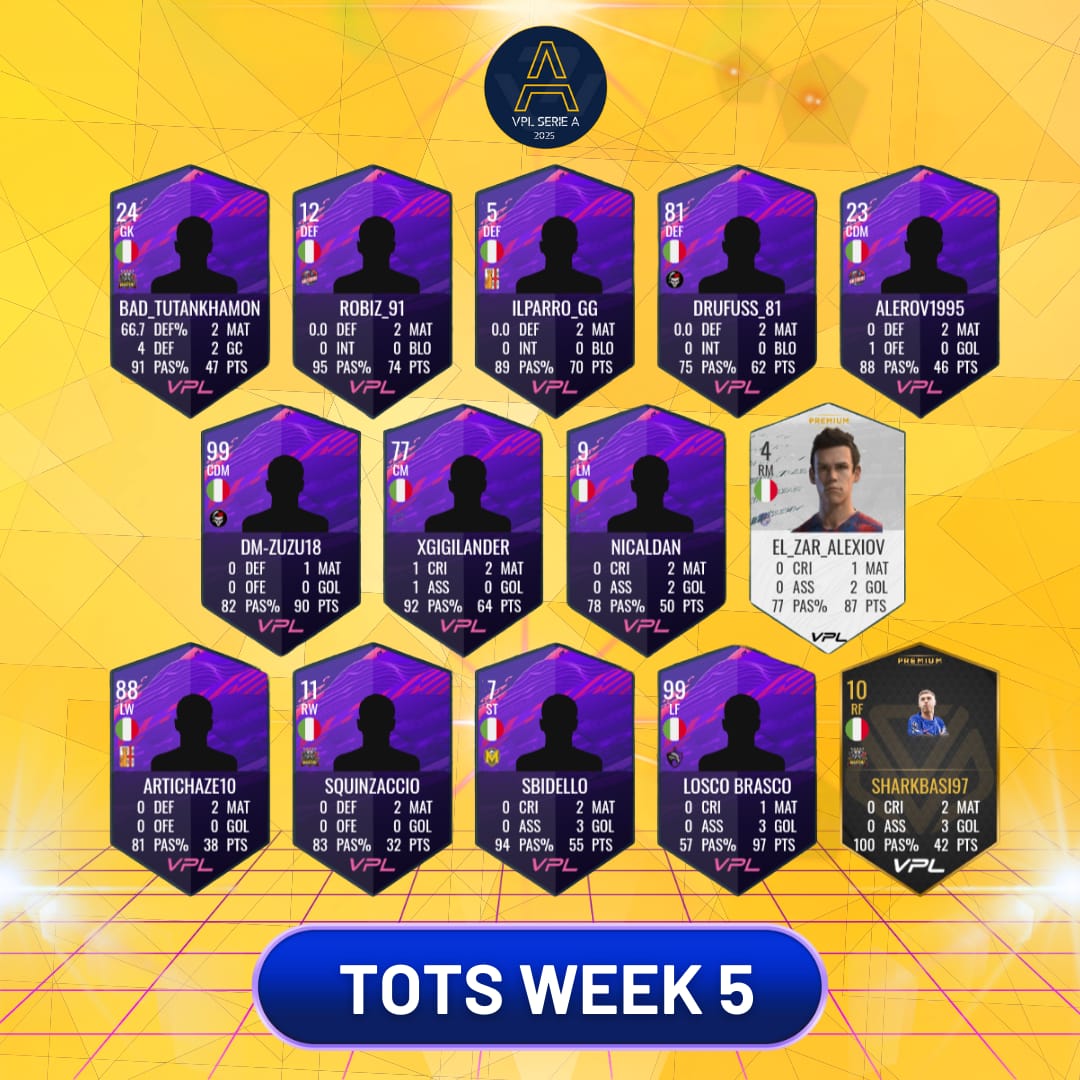 VPL Italy ๐ฎ๐น (@vplitaly) on Twitter photo ๐จ๐ I TOP PLAYERS DELLA WEEK 5 SERIE A๐๐จ
โ๐ป <a href="/IProCaster/">๐๏ธiPro๐ฆCaster๐ฅ</a>
#vplitaly ๐จ๐ I TOP PLAYERS DELLA WEEK 5 SERIE A๐๐จ
โ๐ป <a href="/IProCaster/">๐๏ธiPro๐ฆCaster๐ฅ</a>
#vplitaly