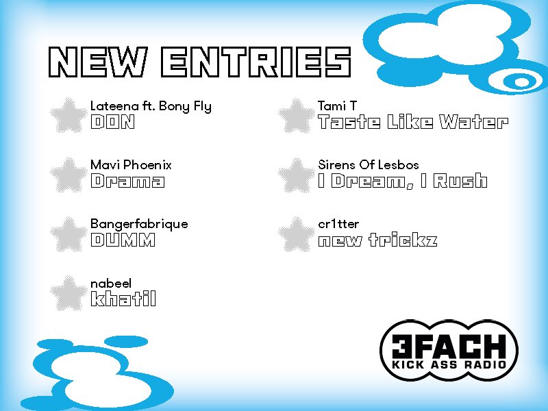 Die New Entries sind wieder da!🎤🎤

Mit dabei sind:
<a href="/MaviPhoenix/">Mavi Phoenix</a> 
<a href="/nabnabnabeel/">nabeel - نبيل</a> 
<a href="/SirensOfLesbos/">Sirens Of Lesbos</a> 
<a href="/cr1tter_n3t/">cr1tter</a> 

Hör rein!🎧🎧