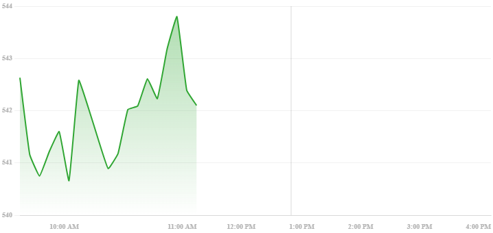 U.S. stock markets are rebounding, led by a surge in technology shares following the Trump administration's decision to temporarily exempt smartphones, laptops, and other electronics from new tariffs on Chinese imports.
#StockMarket #Investing #Stocks #StockTrading #InvestSmart